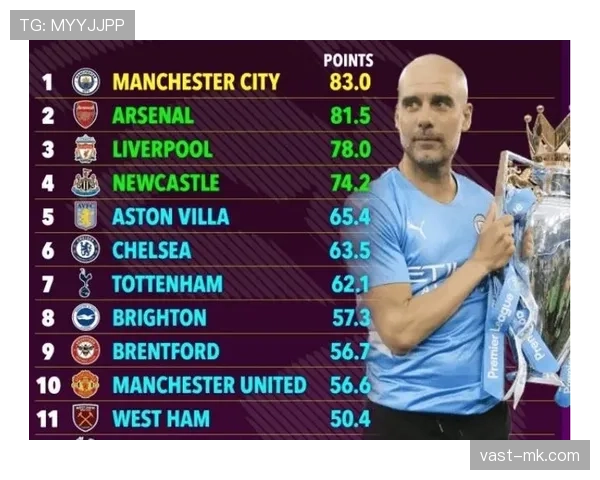 曼城防守稳定性出现波动，对联赛争冠形势造成阶段性影响