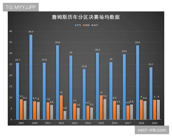 戴维斯边路统治力解析 戴维斯边路统治力解析